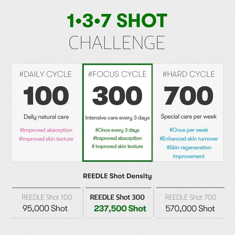 VT Cosmetics Reedle Shot 300 – aktyvaus veikimo ampulė