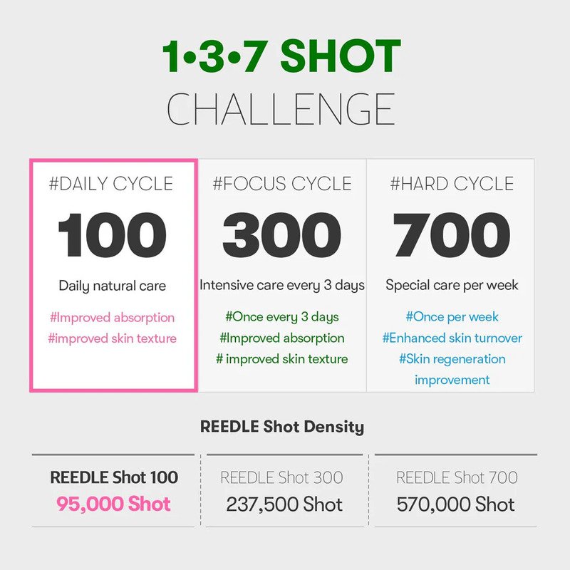 VT Cosmetics Reedle Shot 100 – aktyvaus veikimo ampulė